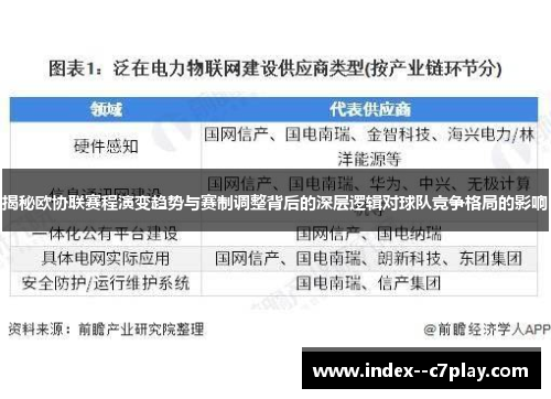 揭秘欧协联赛程演变趋势与赛制调整背后的深层逻辑对球队竞争格局的影响